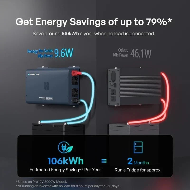 Renogy Pro 12V 2000W Pure Sine Wave Inverter with Bluetooth
