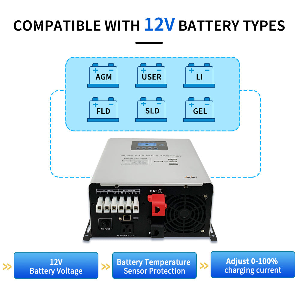 1200W DC 12V Pure Sine Wave Inverter with Charger,UPS Backup Power  Inverter