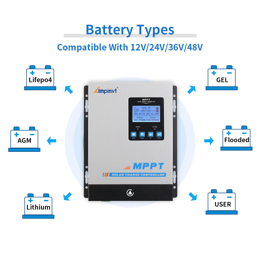 60A MPPT Solar Charge Controller DC 12V 24V 36V 48V PV 150V Max Input