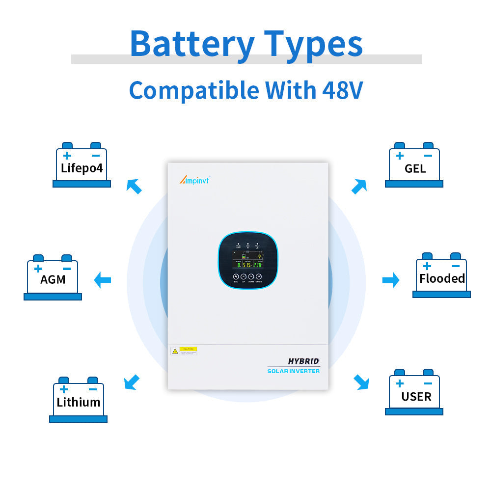 5000W 48V to 120V Solar Inverter Charger Supports Up to 6 Units in Parallel