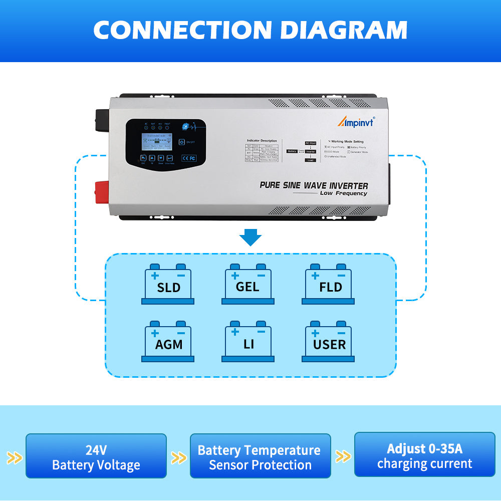 6000W DC 24V Split Phase Pure Sine wave Inverter with AC Charger