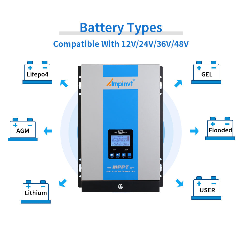 120A MPPT Solar Charge Controller DC 12V 24V 36V 48V Max Input 150V PV