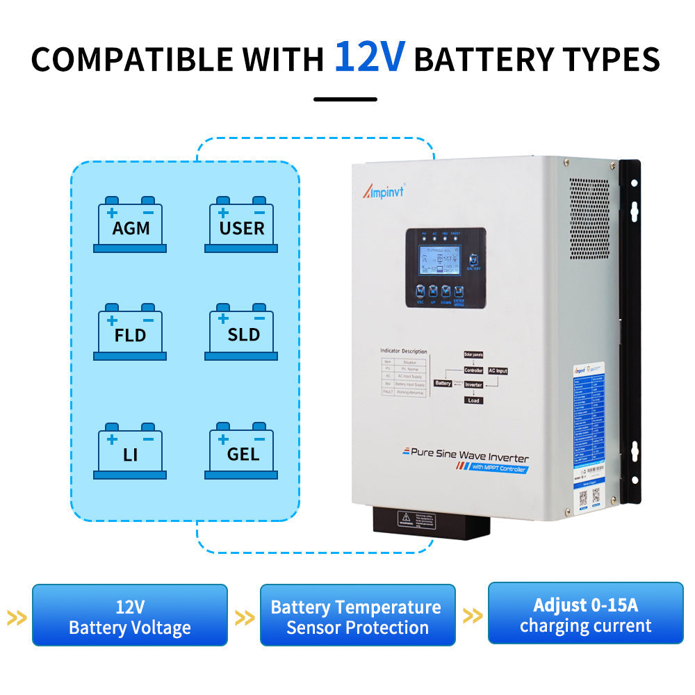 1000W 12Vdc to 120Vac Off grid Low frequency Solar Inverter 30A MPPT
