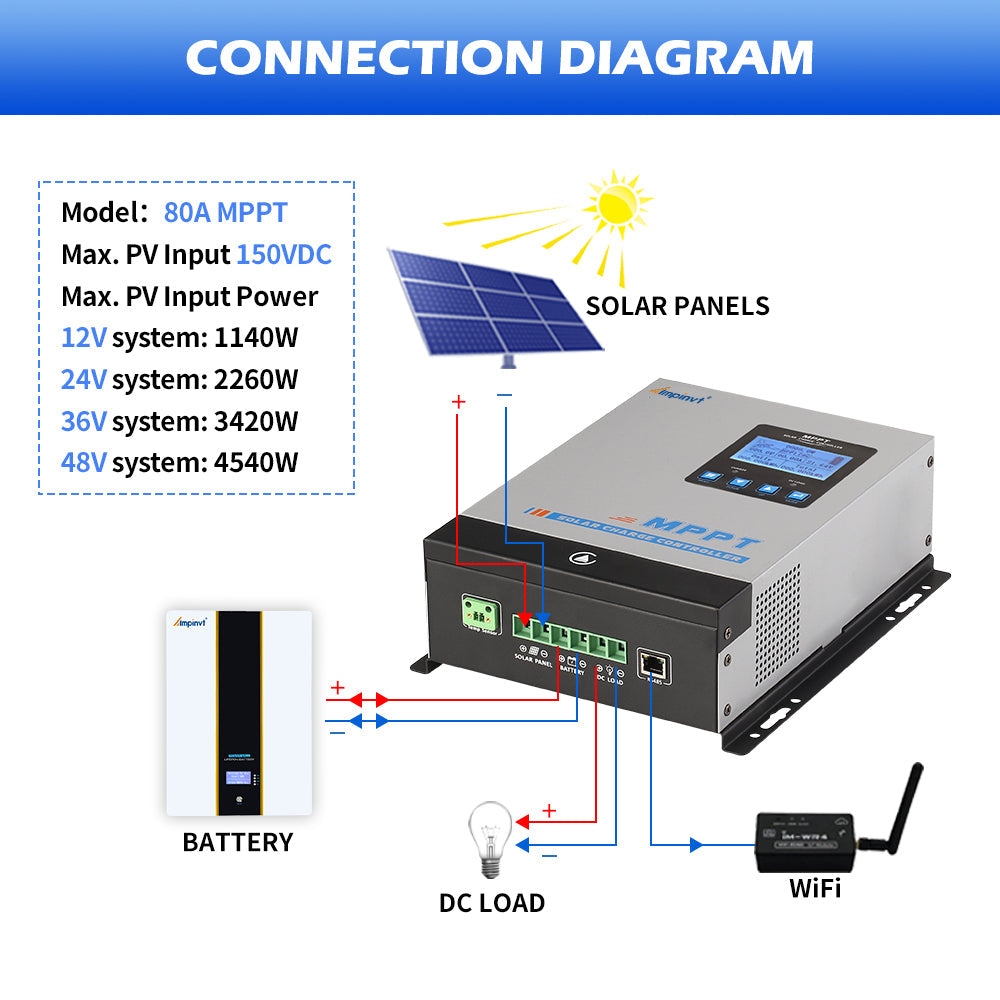80A MPPT Solar Charge Controller DC 12V 24V 36V 48V for AGM Sealed Gel Flooded Lithium Battery