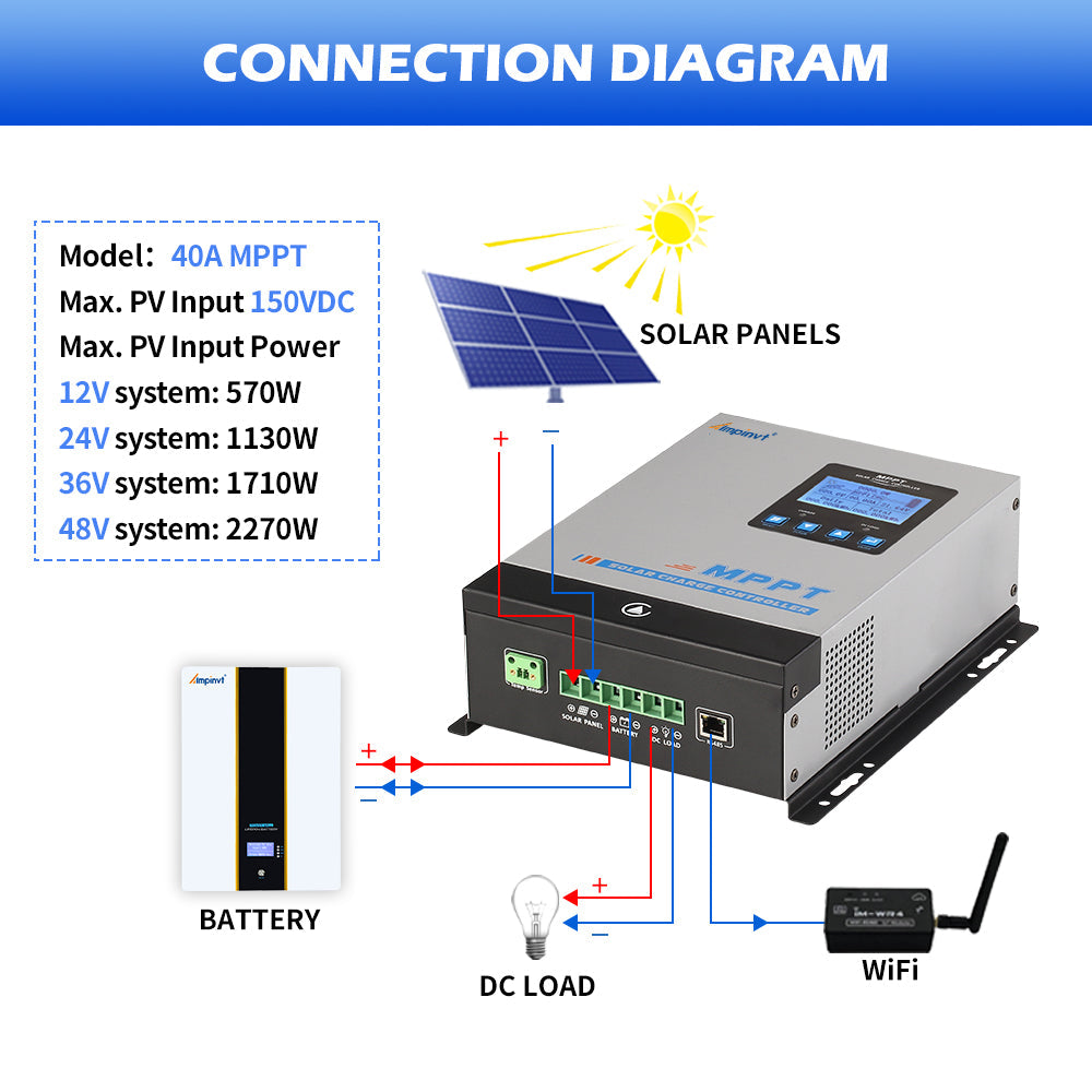 40A MPPT Solar Charge Controller DC 12V 24V 36V 48V AUTO Solar Panel Regulator