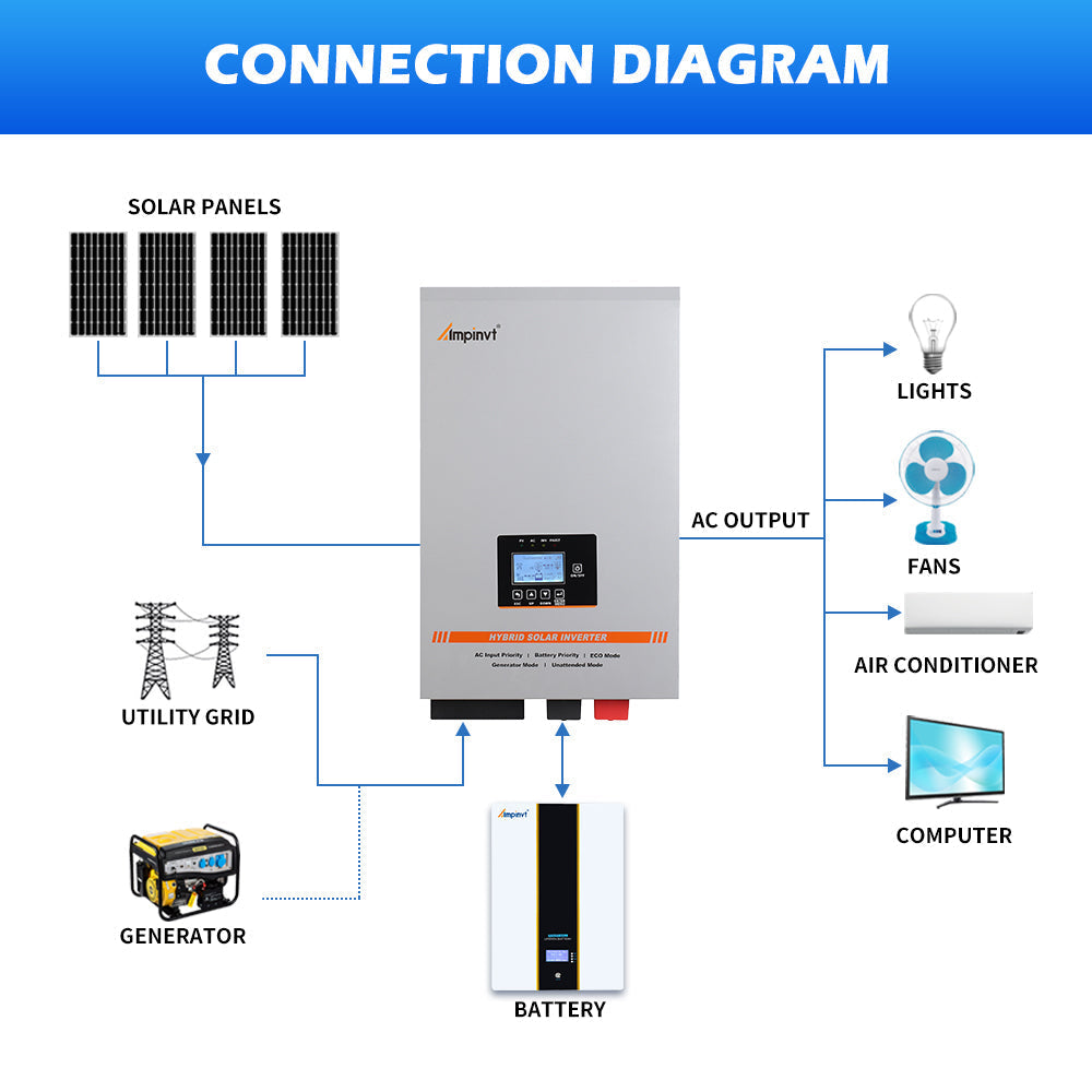 3500W DC 48V Off grid Hybrid Solar Inverter