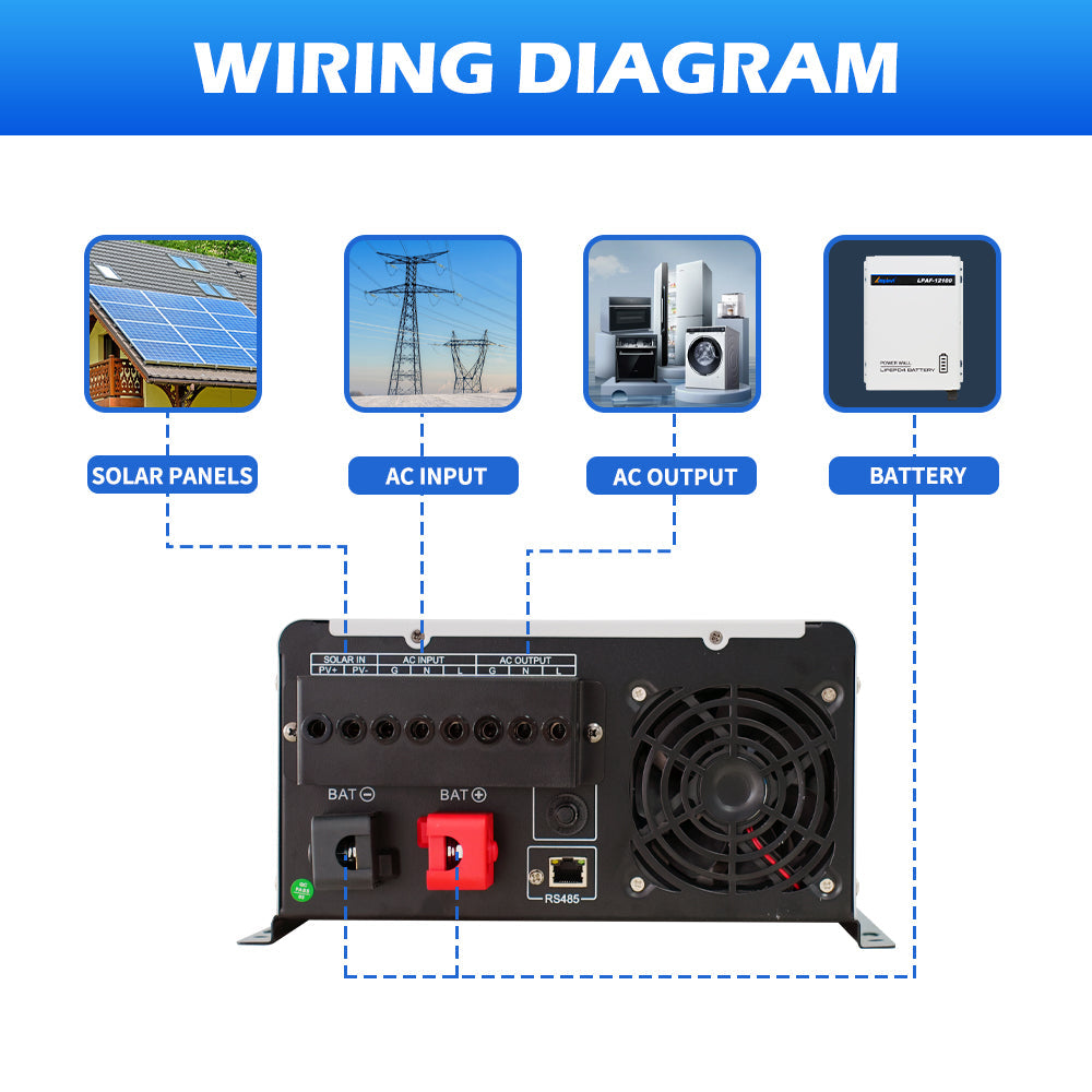 1000W 12Vdc to 120Vac Off grid Low frequency Solar Inverter 30A MPPT