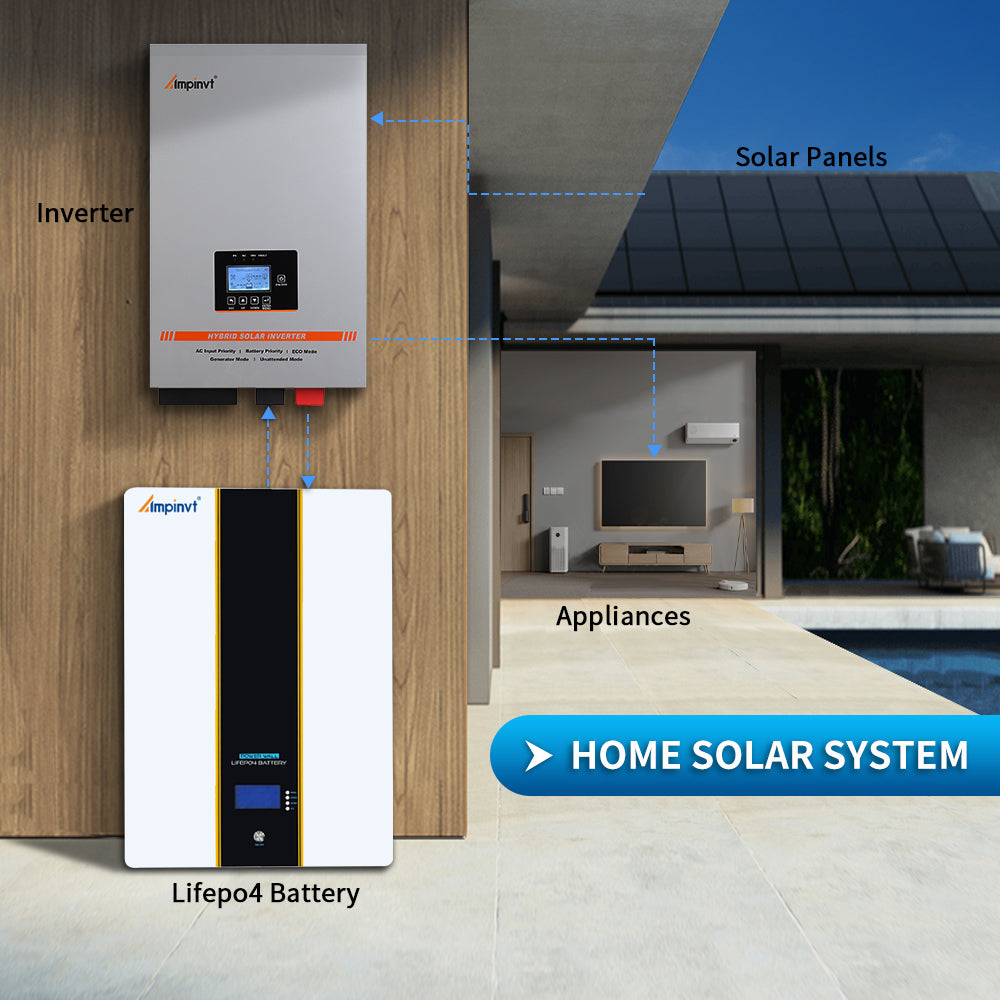 51.2V 100AH 5.12KWH Power Wall LiFePO4 Lithium Battery with 100A BMS LP-AF51AA