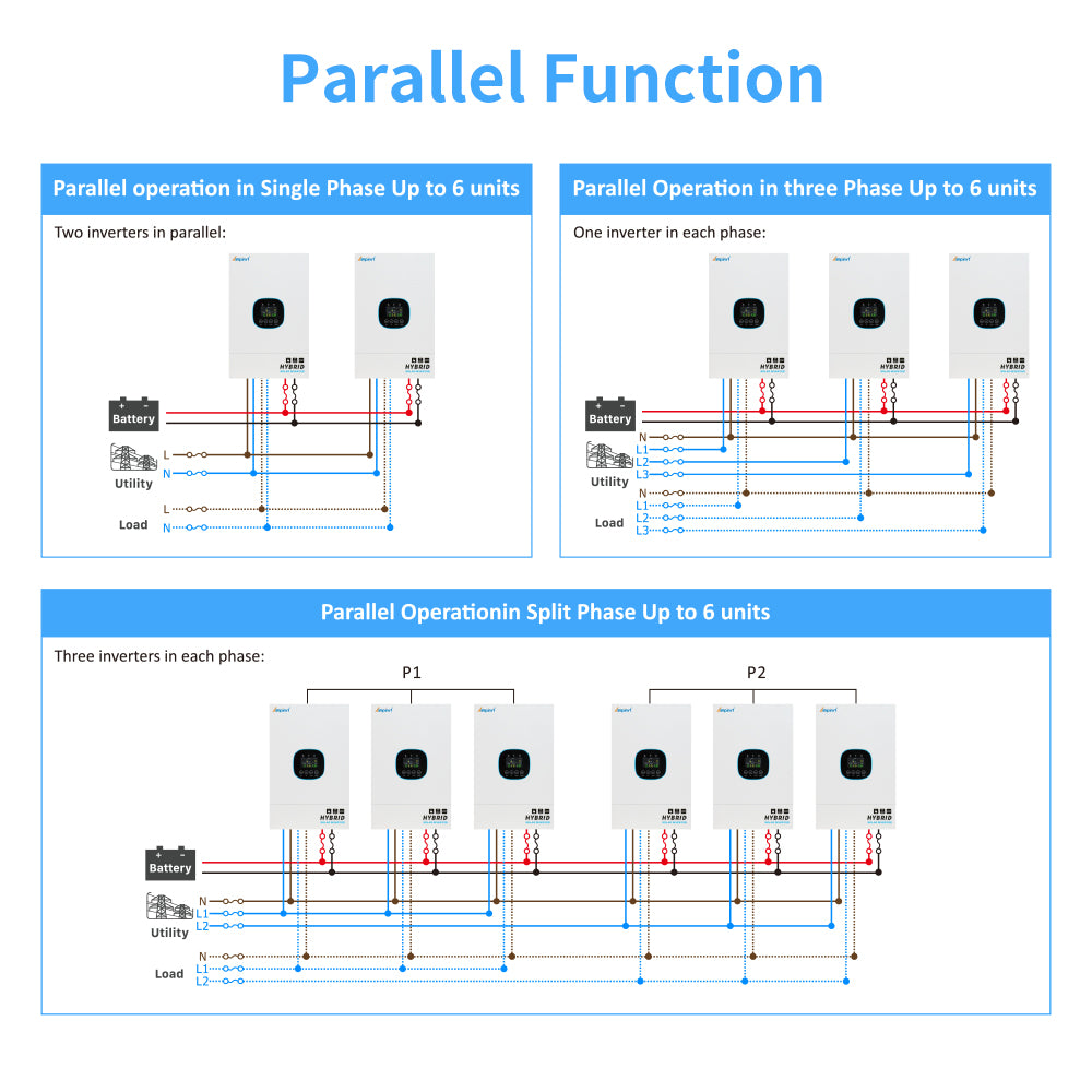 5000W 48V to 120V Solar Inverter Charger Supports Up to 6 Units in Parallel