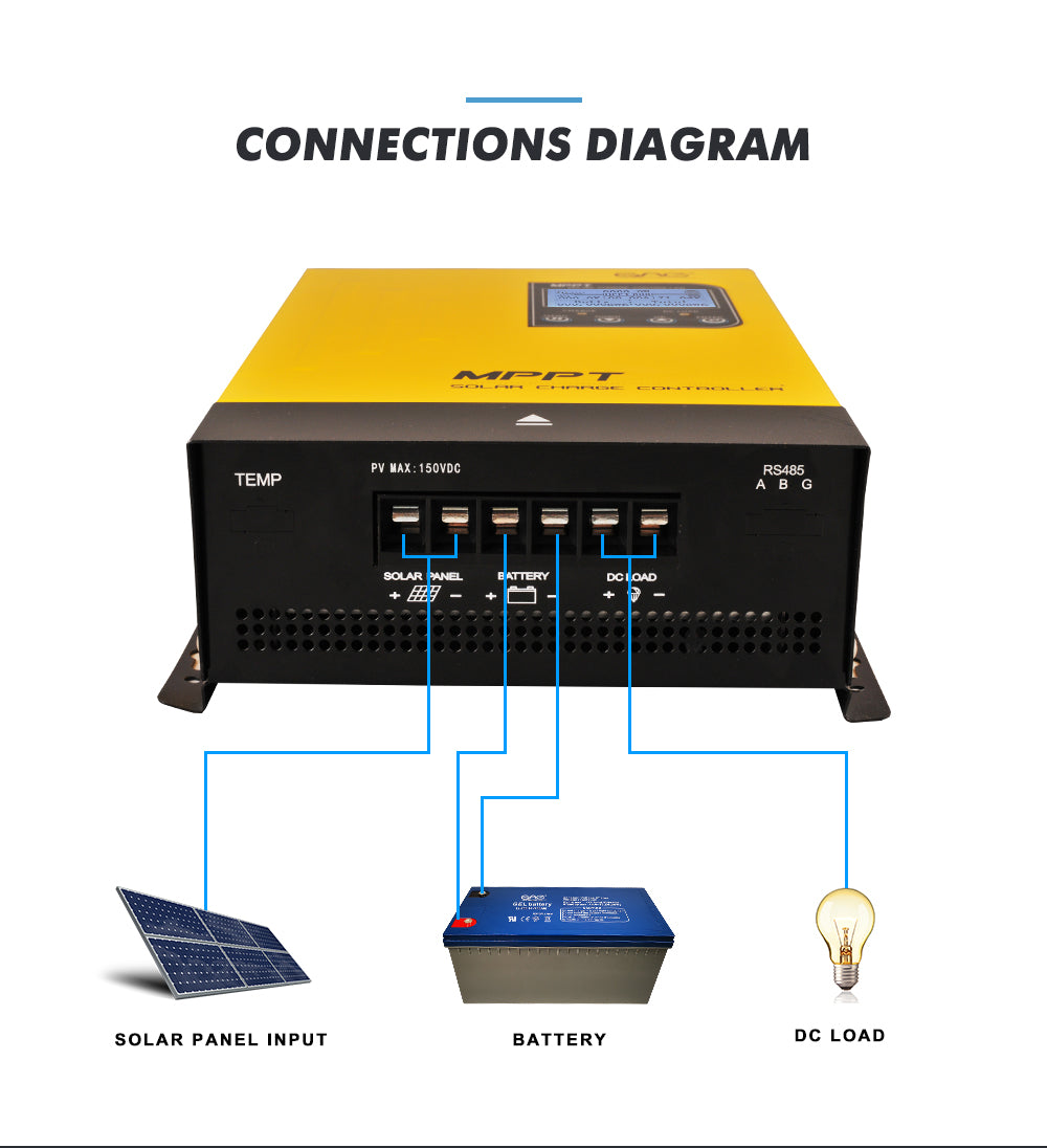 60A MPPT Solar Charge Controller DC 12V 24V 36V 48V