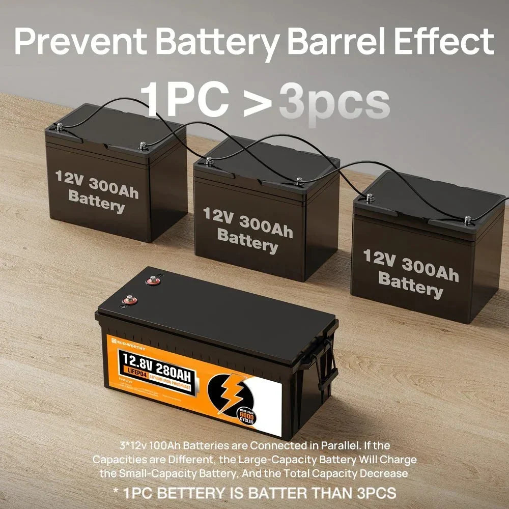ECO-WORTHY 12V 280Ah Lithium Iron Phosphate Battery With Bluetooth