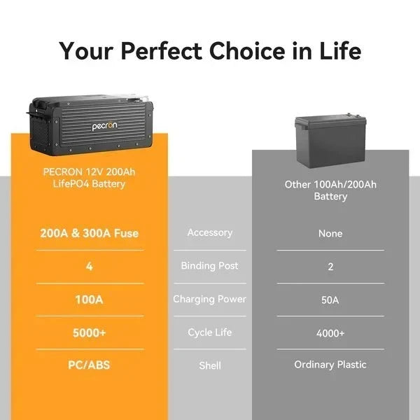 Pecron WB12200 Lithium 12V 200Ah Deep Cycle LiFePO4 Battery