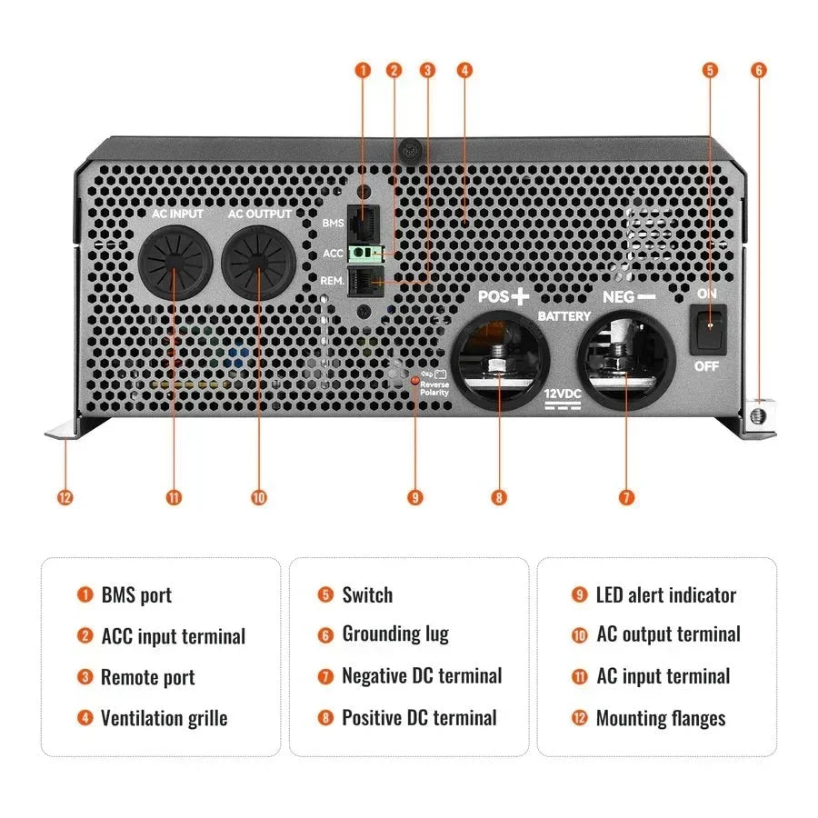 Rich Solar NOVA SUPERCHARGER 3K 3000W 12V Pure Sine Wave Inverter Charger