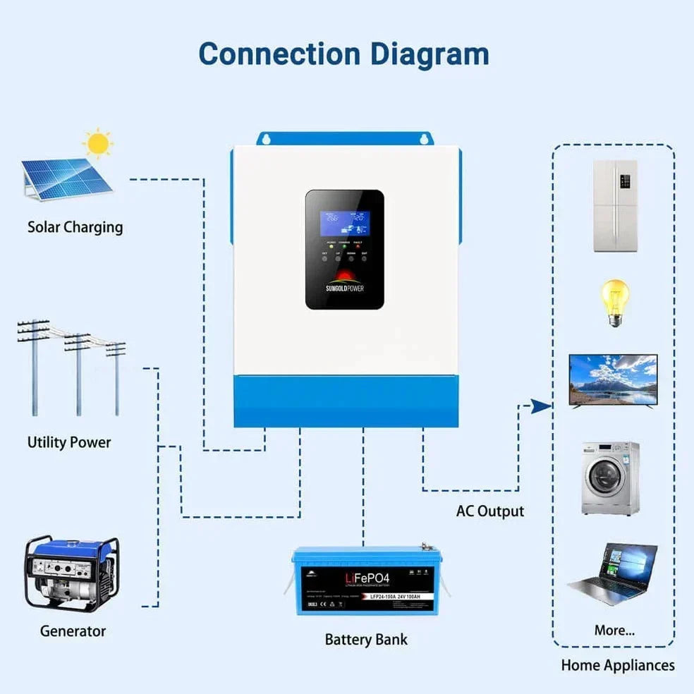 SunGoldPower 3000W 24V Solar Inverter Charger