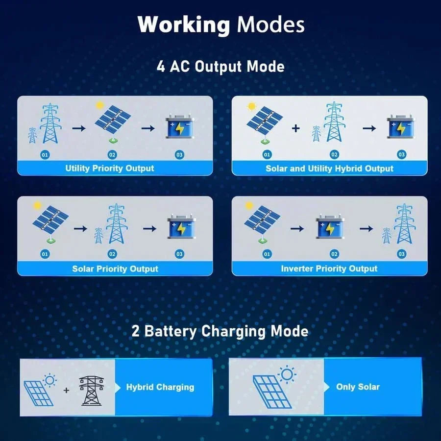 SunGoldPower 6.5kW 48V Split Phase Hybrid Solar Inverter